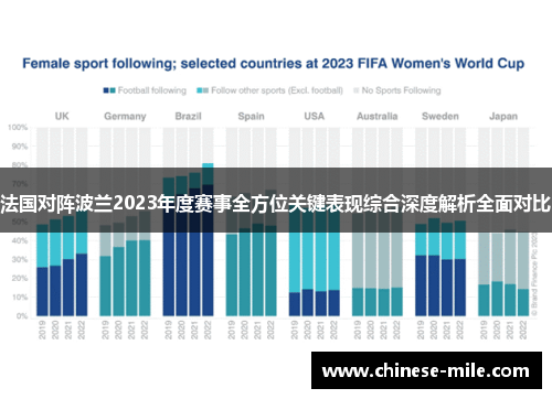 法国对阵波兰2023年度赛事全方位关键表现综合深度解析全面对比 法国对阵波兰2023年度赛事全方位关键表现综合深度解析全面对比