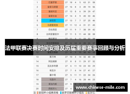 法甲联赛决赛时间安排及历届重要赛事回顾与分析
