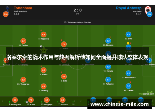 洛塞尔索的战术作用与数据解析他如何全面提升球队整体表现