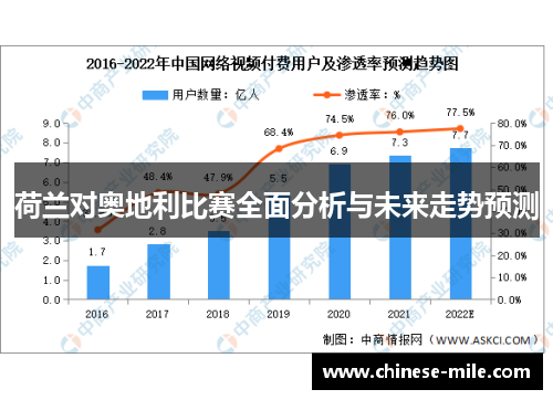 荷兰对奥地利比赛全面分析与未来走势预测