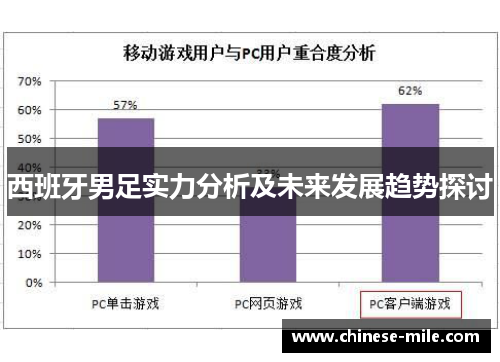 西班牙男足实力分析及未来发展趋势探讨