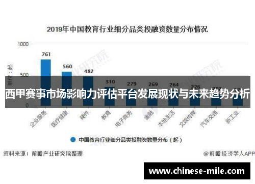 西甲赛事市场影响力评估平台发展现状与未来趋势分析