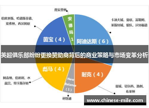 英超俱乐部纷纷更换赞助商背后的商业策略与市场变革分析