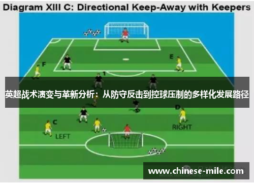 英超战术演变与革新分析：从防守反击到控球压制的多样化发展路径