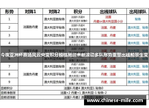 今夜亚洲杯赛场风云突变积分榜格局迎来新波动多队形势重塑出线前景生变
