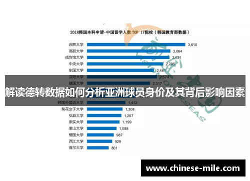 解读德转数据如何分析亚洲球员身价及其背后影响因素