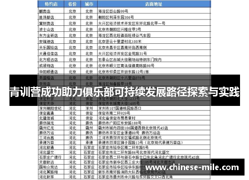 青训营成功助力俱乐部可持续发展路径探索与实践 青训营成功助力俱乐部可持续发展路径探索与实践